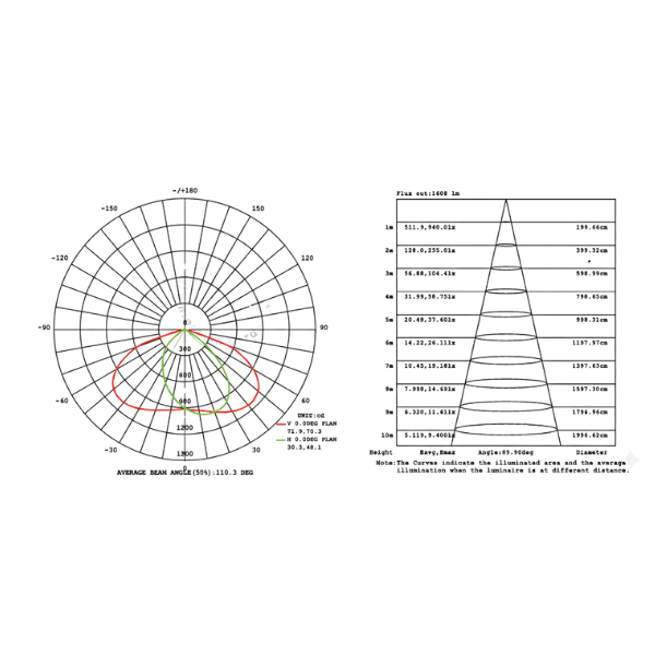 ALUMBRADO PÚBLICO SOLAR 150W AIO YM-APS150W-AIO YUSISAM SOLARES Yusisam
